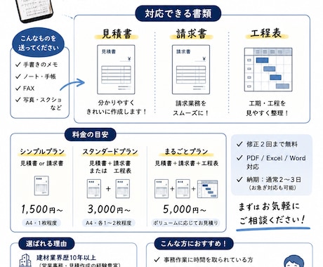 手書きメモや写真から見積書・請求書を作成します 現場に集中してください。面倒な書類は私が作ります。 イメージ2