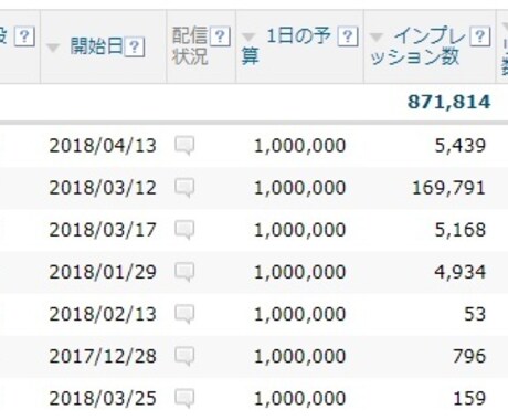 Yahoo（ＳＳ）＿ＰＰＣ審査通過アドバイスします 審査基準が厳しくなり、出稿出来ない方アドバイスします。 イメージ1