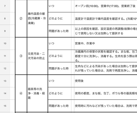 飲食店用、HACCPの資料雛形をご提供します 飲食店でも義務化されたHACCPの導入にお悩みの方へ イメージ1