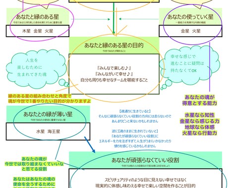 星よみマニュアル　あなたの魂を読み解きます 『ありのままの魂で自分らしく生きる』を探してみませんか？ イメージ2
