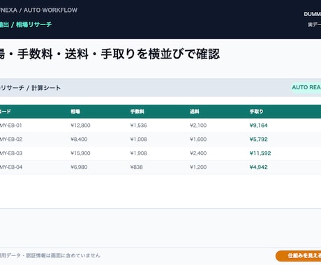 eBay輸出の相場リサーチを自動化します 規約の範囲だけで、売れ筋と利益計算をシートに自動更新 イメージ1