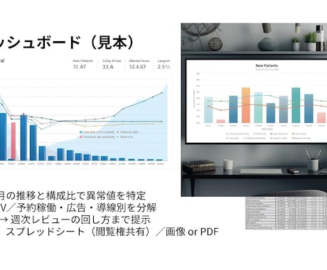 医療・歯科の経営一次診断｜60分＋1枚で提供します 集患・価格・採用をA4一枚で具体化 イメージ2