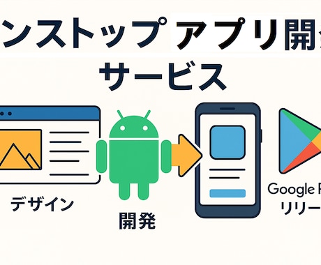 ワンストップでウェブアプリ→アプリ化開発します デザインからAndroid用アプリをGoogleリリースまで イメージ1