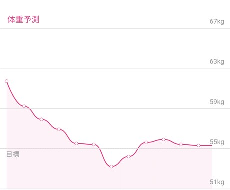 パパ会社員が実践してる16時間断食を伝えます 増えてきた体重に歯止めをかけたい30代のアナタへ イメージ1