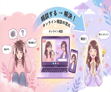 web制作に関するオンライン相談承ります どのサービスを選ぶか悩んでいる方へ イメージ1