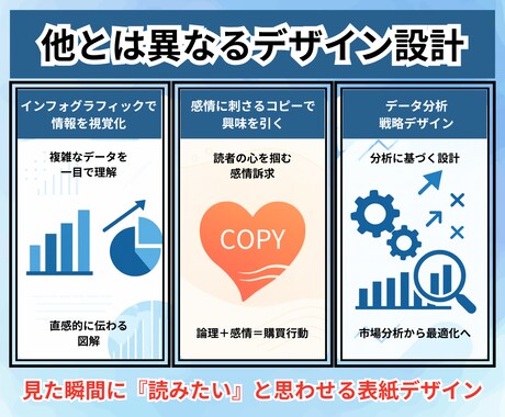 目を引く！売れる電子書籍表紙デザイン制作します 読者の視線を釘付けに！プロが手掛ける売上アップに貢献 イメージ2