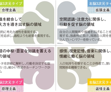 さあ、新年度スタート！脳診断で自己理解を深めます 脳科学にもとづくコーチングで、あなただけの成長ストーリーを！ イメージ2