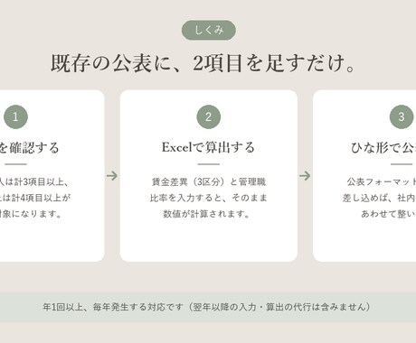男女間賃金差異・女性管理職比率を算出します 公表は済んでいる方へ。新必須2項目の算出補助 イメージ2