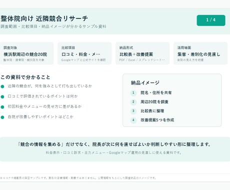 整体院の近隣競合を調査します 口コミ・料金・強みを一覧表に整理します イメージ2