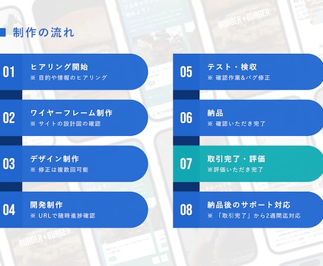 2万円で高品質なWEBサイトを制作いたします デモサイト公開中でございます！ イメージ2