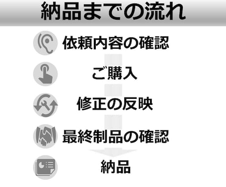 エクセルのどんな些細な悩みでも全般対応します プロになった元初心者による初心者のためのExcel指南！！ イメージ2