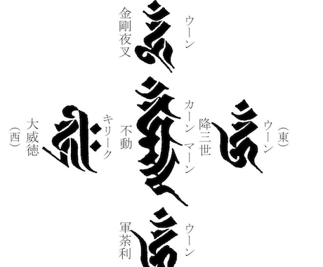 強力！「☆五大明王 結界」を張り徹底的に守護します ネガティブ存在・妨害エネルギー・サイキックアタックを跳ね返す イメージ2