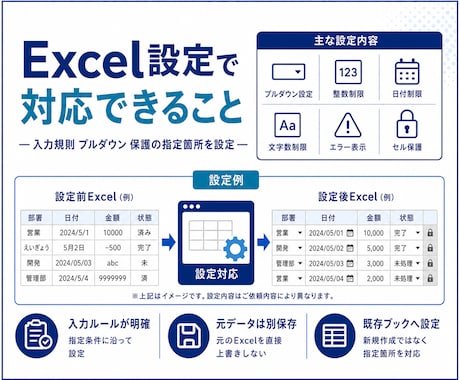 Excelに入力規則 プルダウン 保護を設定します プルダウン 入力制限 セル保護を既存ブックへ設定 イメージ2