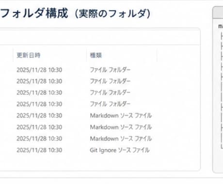 Codex×note自動投稿ツールを納品します 一言から記事作成・note投稿まで自動化 イメージ2