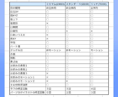 かわいらしいVtuberを一括で制作します 一括制作するので、すぐにVtuberが始められます！ イメージ2