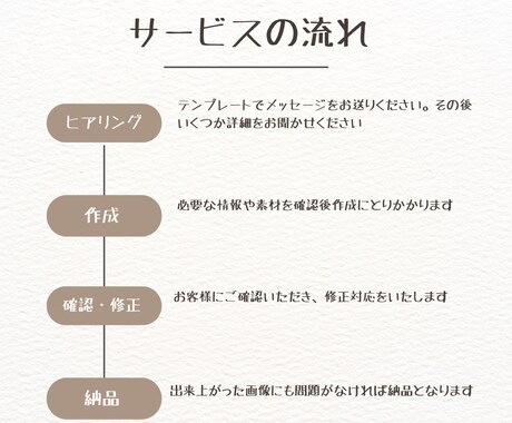 アイコン利用OK★デフォルメ似顔絵描きます 自分のアイコン用やウエディング用、プレゼントに！ イメージ2