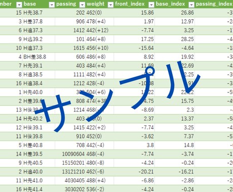 2018年～2022年までの競馬データを提供します 競馬の過去データをスクレピングにより収集しています イメージ2