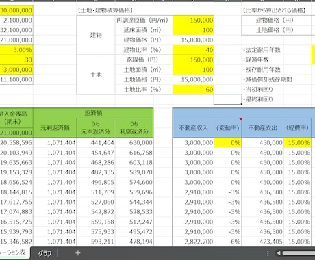 不動産投資の収支シミュレーションツールを提供します 簡単な入力で、瞬時に投資判断ができるように！ イメージ2