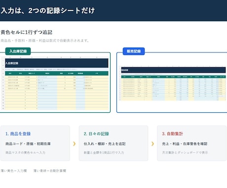 EC在庫・売上・利益管理表をExcelで作ります 小規模ショップ向けの管理台帳をまとめます イメージ2
