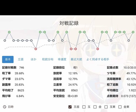 雀魂三麻魂天が三人麻雀の牌譜検討します 金の間~王座の間で勝ちこしたい人へ！ イメージ1