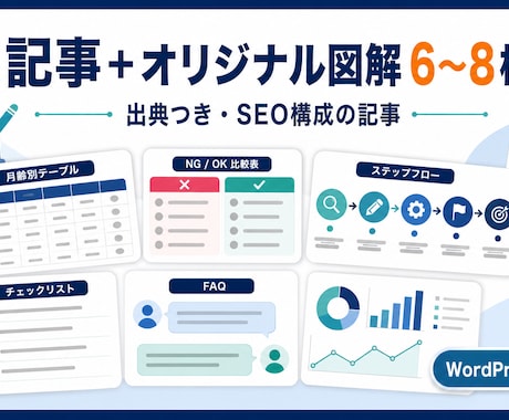 人が作る図解2枚つきSEO記事を制作します 本文・図解・出典一覧をまとめて納品します イメージ1