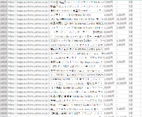 ヤフオク 商品情報自動抽出ツールを作成します プログラミング不要！検索キーワードを入れるだけ！ イメージ2