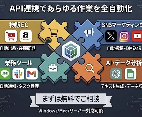 Amazon/楽天/ヤフオク等のAPI連携します ECサイト間の在庫同期・自動出品・仕入れツール制作します イメージ1