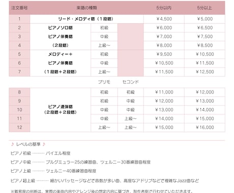 音大作曲科卒がどんな曲でもピアノ楽譜作成します 耳コピ、アレンジなど、あなただけのピアノ楽譜をお作りします♪ イメージ2