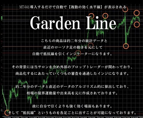 FX、バイナリーで使える自動で抵抗線、抵抗体出ます FX 自動で引かれる水平線を見てエントリー利食いのサポートを イメージ2