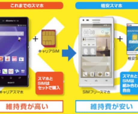 格安スマホについて教えます 分かりやすく最後まで対応致します！ イメージ1