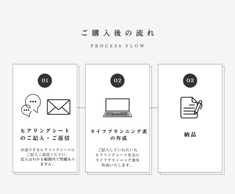 オリジナルのライフプランニング表を作成致します 資産運用の第一歩として、資産を「見える化」します！ イメージ2