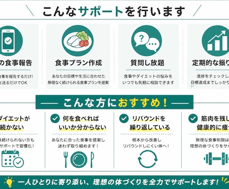食事管理でダイエット習慣化をサポートします 無理な制限なし！続く食事改善サポート イメージ2