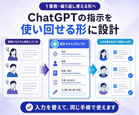 繰り返し使えるChatGPTプロンプトを設計します 目的と作業手順を整理し、実際の出力まで確認・調整 イメージ1
