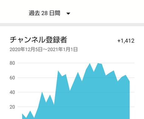 YouTubeであなたのファンを増やす方法教えます 動画のファンを増やして登録者1000名を目指す イメージ1