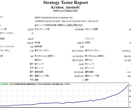 PC版MT4自動売買ソフトを格安で開発いたします 現役機械学習エンジニアがMQL4で開発！ イメージ2