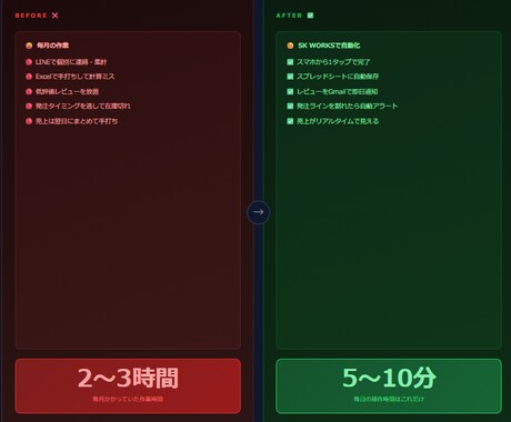 在庫管理と発注アラートを自動化します 発注ライン割れをGmailで即通知｜月額ゼロ イメージ2