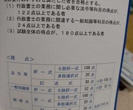 行政書士試験合格者がマンツーマン指導します 行政法・民法・会社法・過去問・記述式の疑問を個別に解決します イメージ1