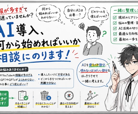 AI導入、何から始めればいいか相談にのります 情報が多すぎ！そんな方のために、最初の一歩を一緒に考えます。 イメージ1