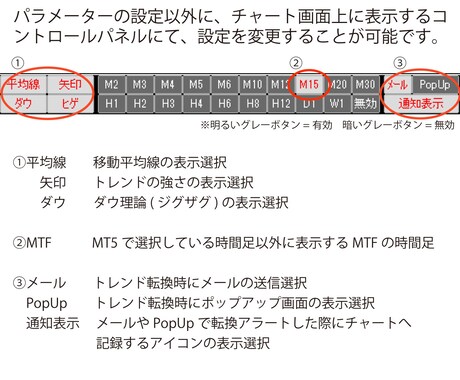 MT5 トレンド転換初動をお知らせします ダウ理論苦手な初心者でも目線の把握が出来る！ イメージ2