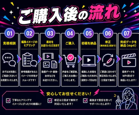 YouTube | 動画編集を代行します 見やすさと分かりやすさを大切に仕上げます！ イメージ2