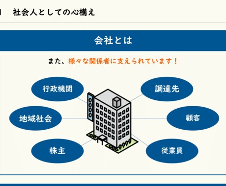 新入社員研修用の資料を提供します 新入社員向けの社会人としての基礎教育資料です！ イメージ2