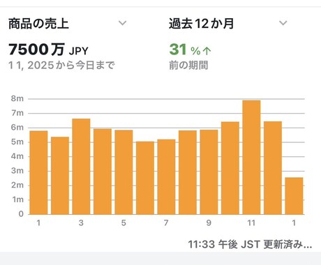 健康グッズ・ヘルスケア製品の監修・コメントします 理学療法士がSEO対策をして商品アピールします イメージ2
