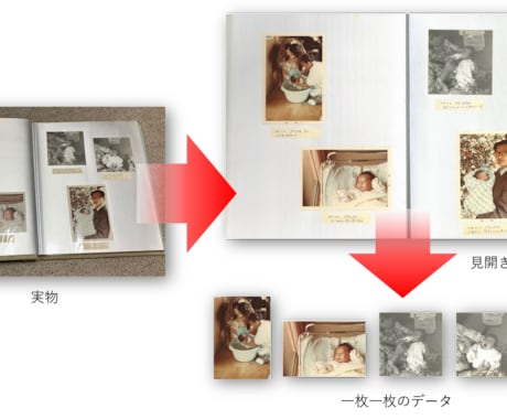 昭和の古いアルバムを丸ごとデジタル化します 劣化や処分される前にデジタル化で家族の歴史やルーツを守ります イメージ2