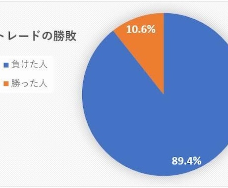 FXなんて勝てないと思ってるあなたを勝たせます テクニカルのだましや損切り貧乏のあなたへ イメージ1