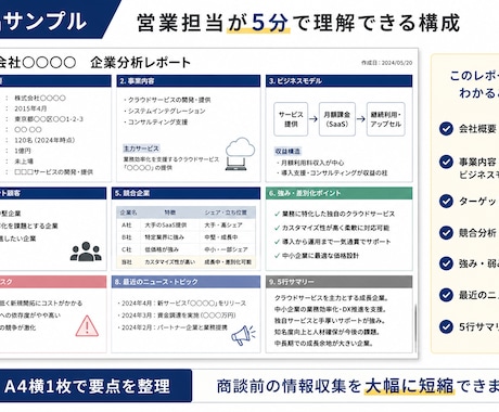 営業前の企業分析資料作成します 営業担当が短時間で企業理解できる資料 イメージ2