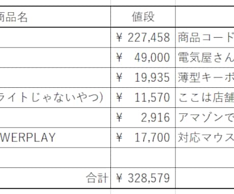 自作パソコンの構成の相談うけます 元PCショップ店員が相談に乗ります！（出品お試し中） イメージ1