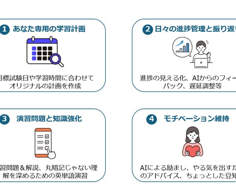ITパスポート学習支援AI: 続かないを無くします 24時間いつでも相談可、進捗が見えて楽しく勉強を続けられる! イメージ2