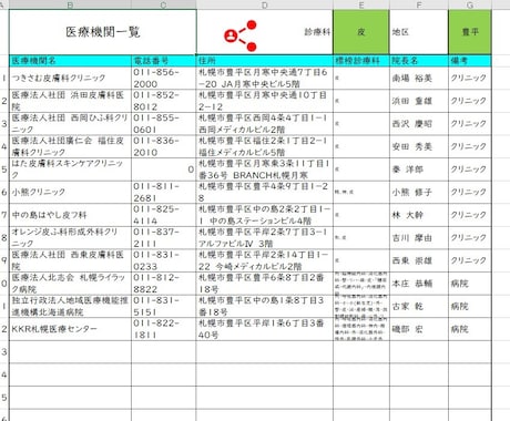 簡単一発!検索出力北海道医療機関リスト作ります 「今すぐ近くの〇〇科をしらべて!」という依頼一発解決 イメージ2