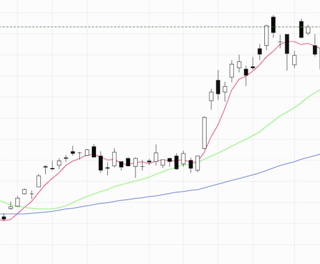 株のスイングトレード上達法教えます チャートを極め一生使えるスキルを身につけ自分の力で稼ぐ イメージ1