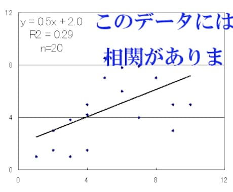 そのデータ笑われます 統計学を用いた客観的なデータの示し方をアドバイスします イメージ1